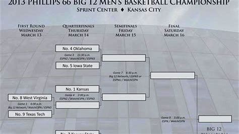 big 12 softball bracket